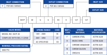 Danco D41P-30UU Shipboard air compressor pressure relief valve chart