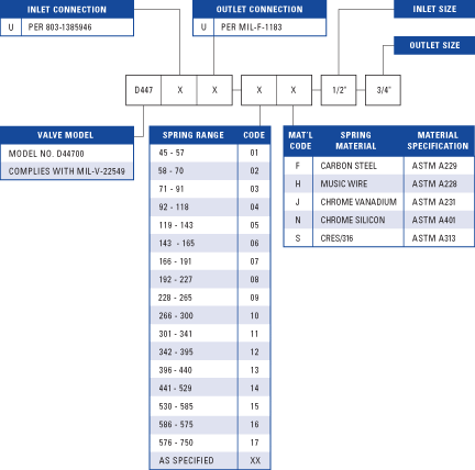 Danco D447UU Shipboard air compressor pressure relief valve chart