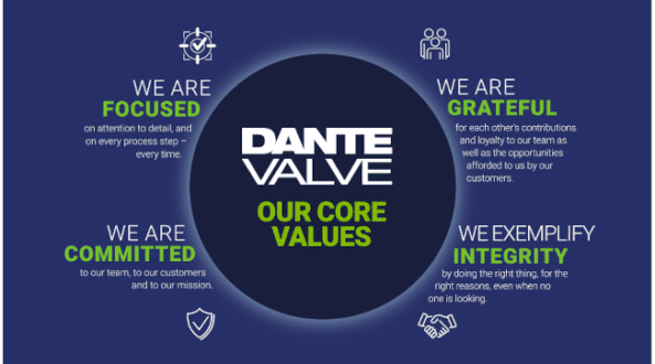 Infographic displaying Dante Valve's core values: focused, grateful, committed and integrity