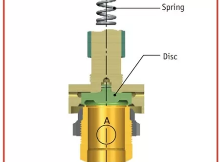 Safety Relief Valve in a closed position