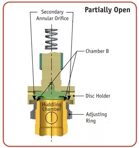 Spring Loaded Safety Relief Valves Prv Basics